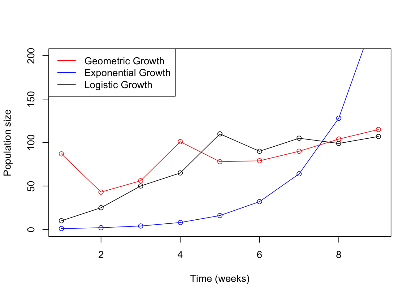 chapter-2-exponential-vs-logistic-growth-biol-2600-principles-of-ecology