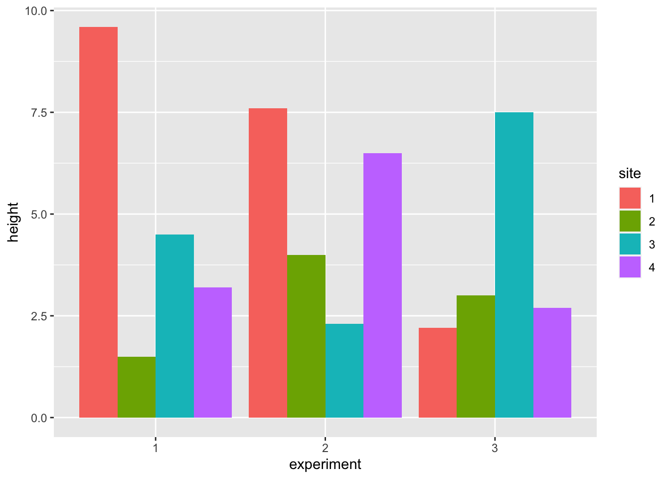 15 ggplot | Quantitative skills for biology