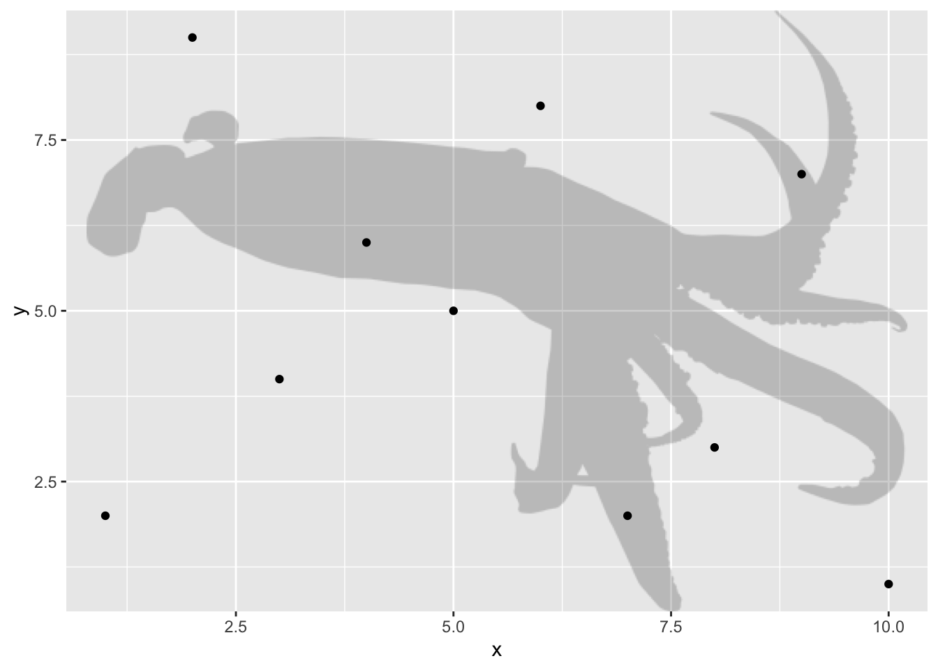 16 Advanced graphing - silhouettes | Quantitative skills for biology