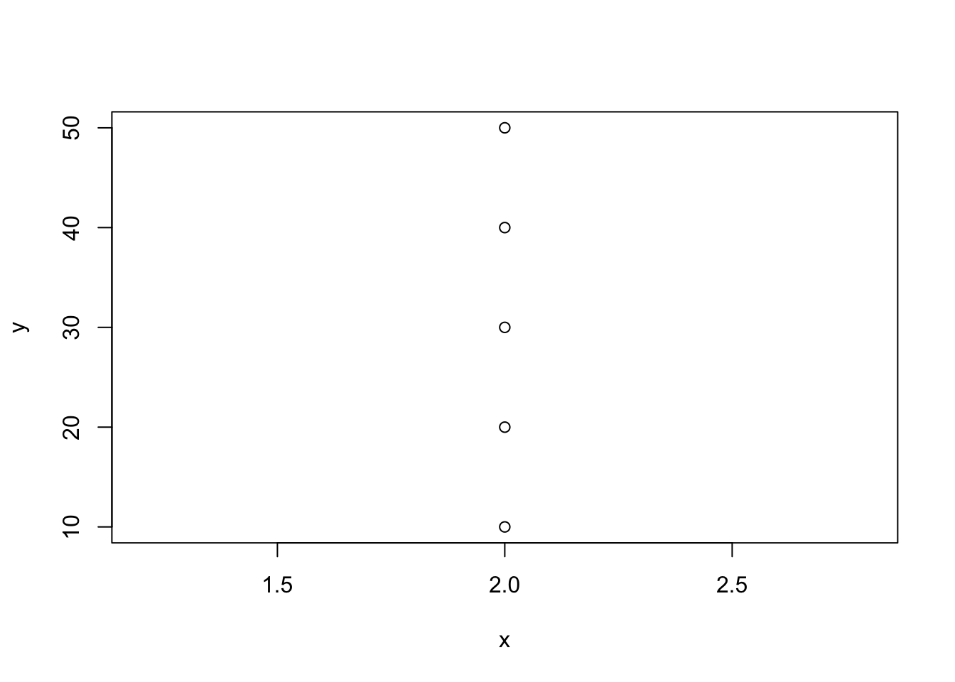 10 Making Graphs In R | Quantitative Skills For Biology